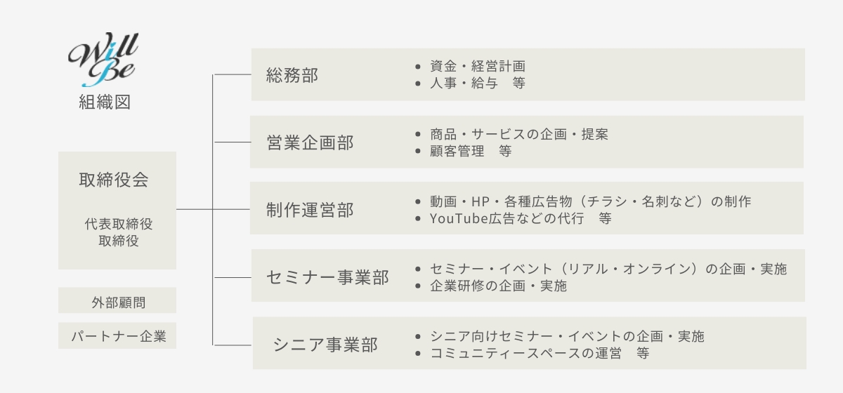 WB組織図2605